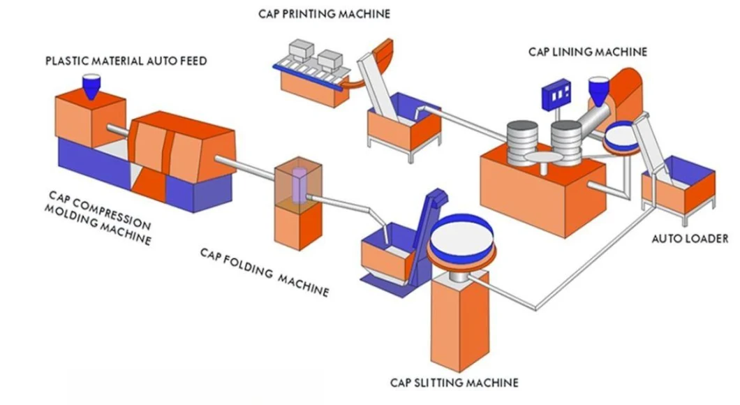 High Speed 32cavities 28mm 30mm 38mm Plastic Mineral Water Bottle Lids Closure High Quality Cap Compression Machine