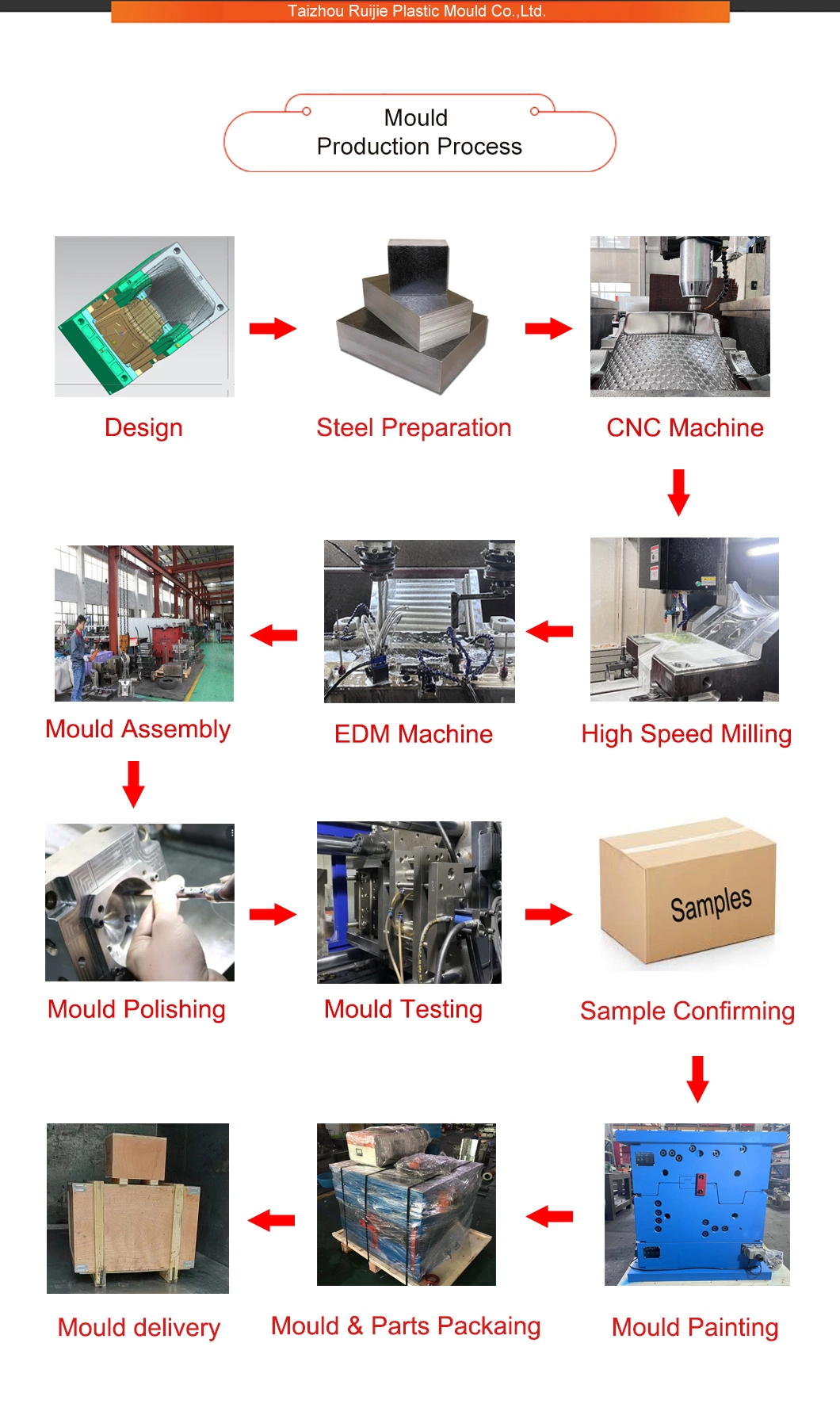 Plastic Pet Preform Jar Moulds with Hot Runner System